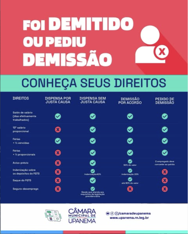 Foi demitido ou pediu demissão. Conheça seus direitos